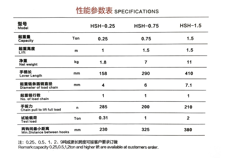 HSH-B型手扳葫芦250kg性能参数表